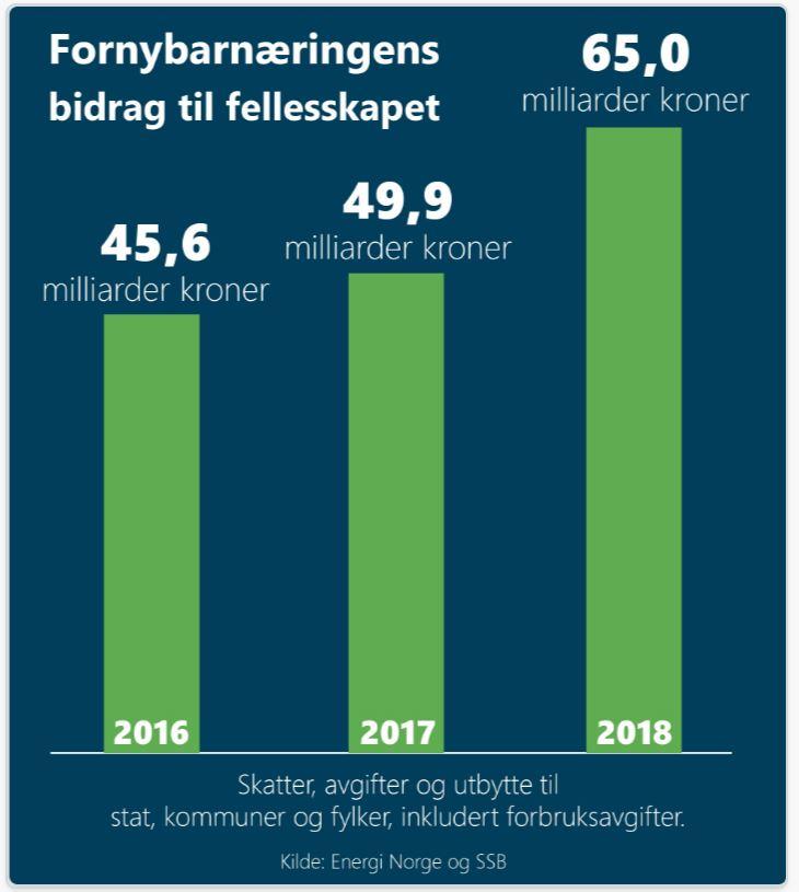 Fornybar bidrag2018